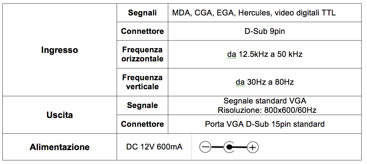 Caratteristiche convertitore video TTL X2VGA